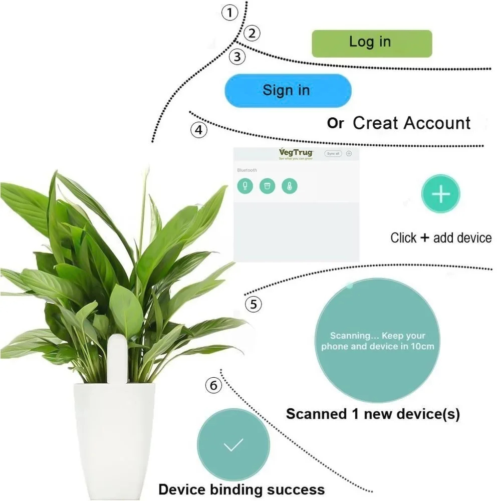 Dla Xiaomi Mijia HHCC Smart Fl – Smart Garden Monitor recenzja i cena