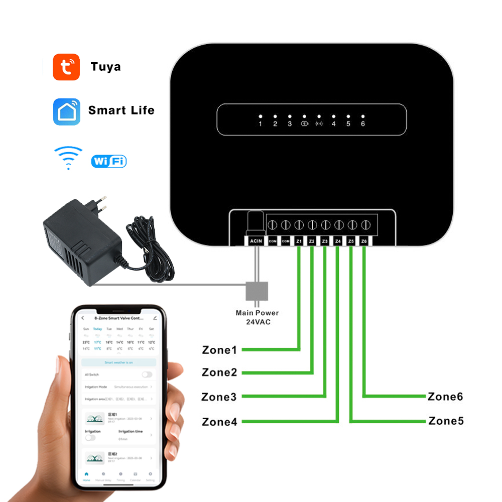 8-strefowy inteligentny progra – Smart Garden Water Timer recenzja i cena