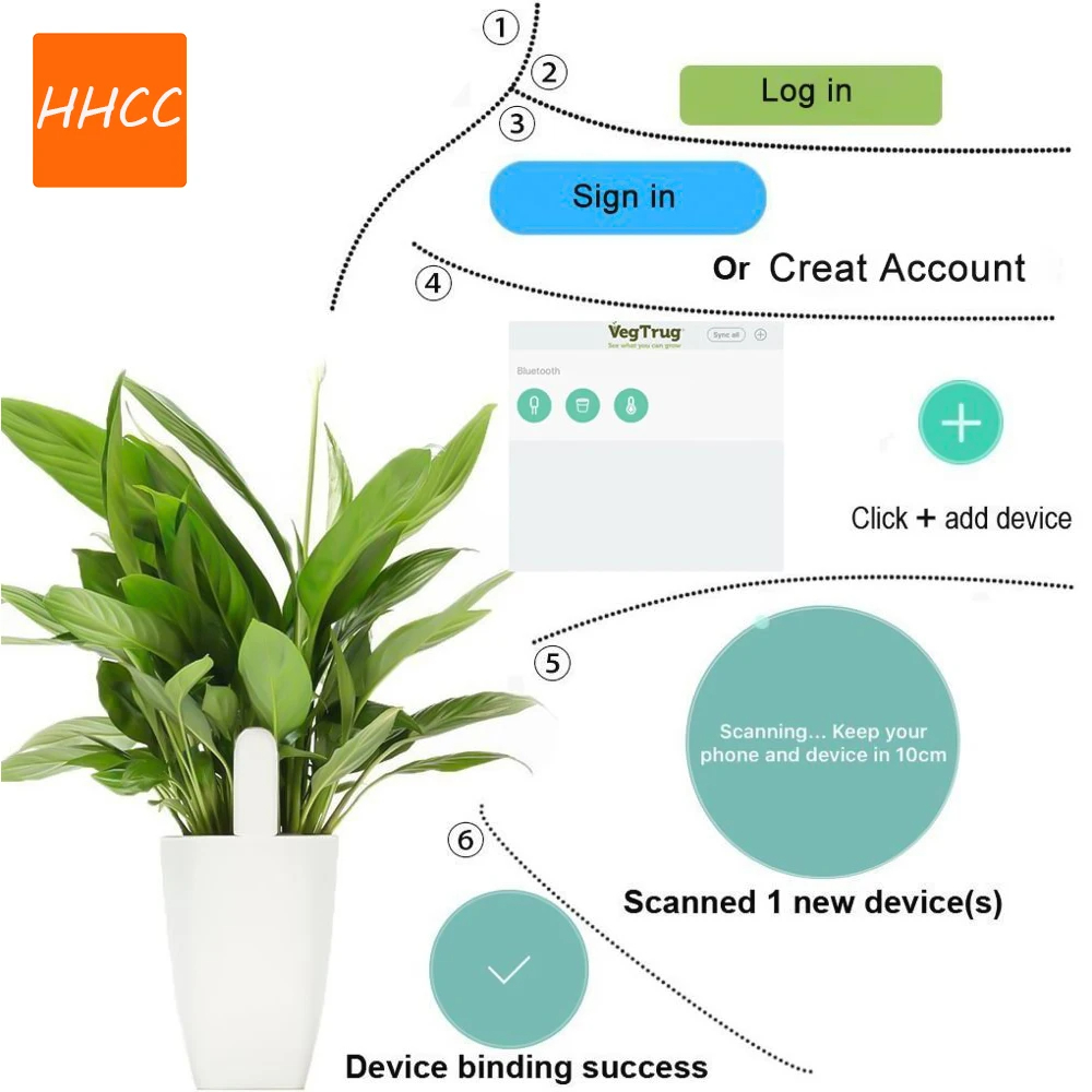 HHCC Inteligentny Monitor Rośl – Smart Garden Monitor recenzja i cena