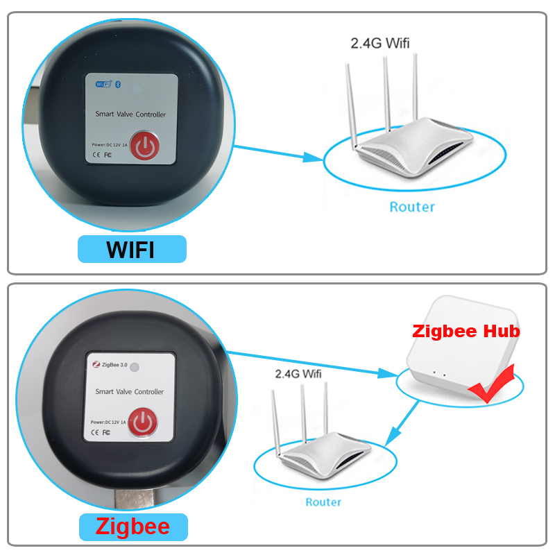 Zawór kulowy odcinający wodę T – Smart Garden Water Timer recenzja i cena